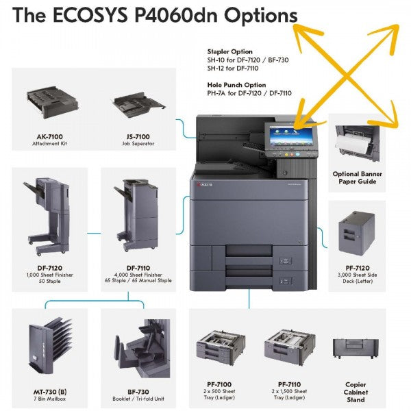 Kyocera ECOSYS P4060dn 60ppm A3 Mono Laser Printer - The Printer Clinic